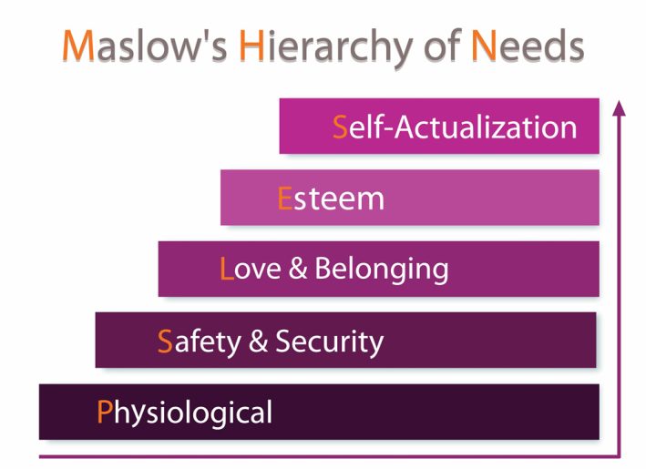 Self mastery